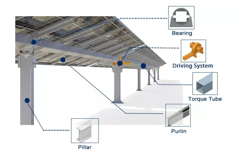 Single Axis Smart Solar Tracking System One Axis Solar Tracker Ground Mount Solar Panel Tracking Systems