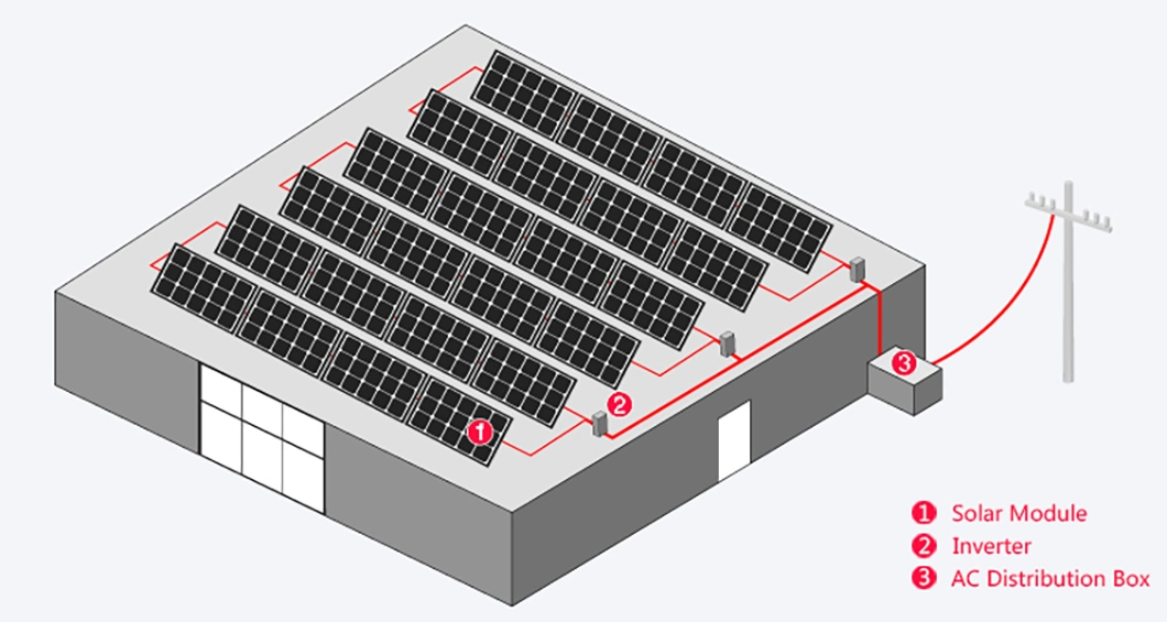 1MW 1000kw 1 Megawatt on Grid Factory Rooftop Solar Power System