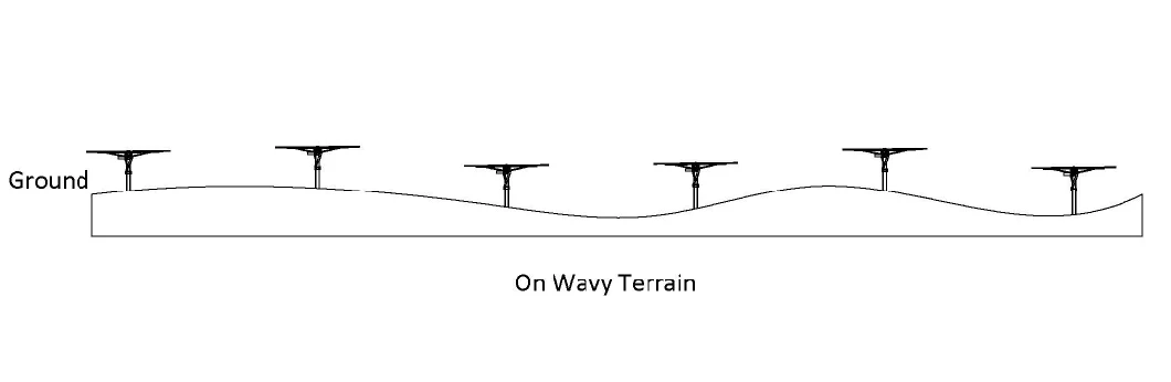 Single Axis Solar Tracking System 1 Axis Solar Tracker