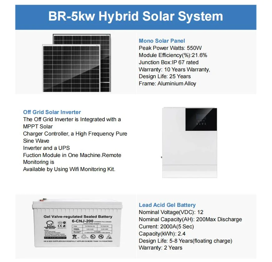 25 Year Lifespan 3kw 5kw 10kw Complete Solar Home Using System with Rooftop Mounting Package Mounting with Inverters and Lithium Batteries